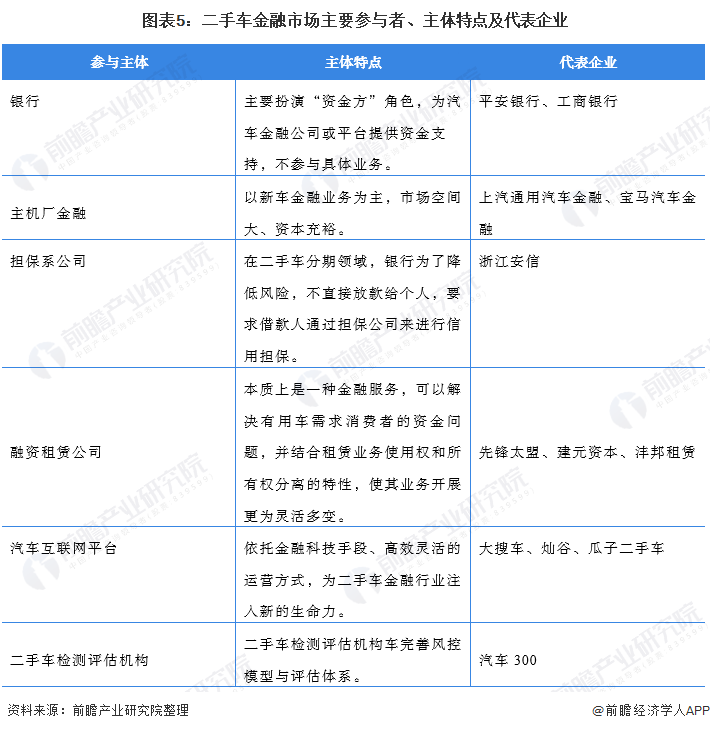 2021年中国二手车市场交易现状及发展前景分析 市场交易量上市趋势