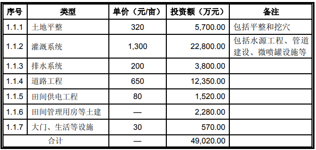 热带高效非胶农业项目可行性报告-编制可行性研究报告的合作单位