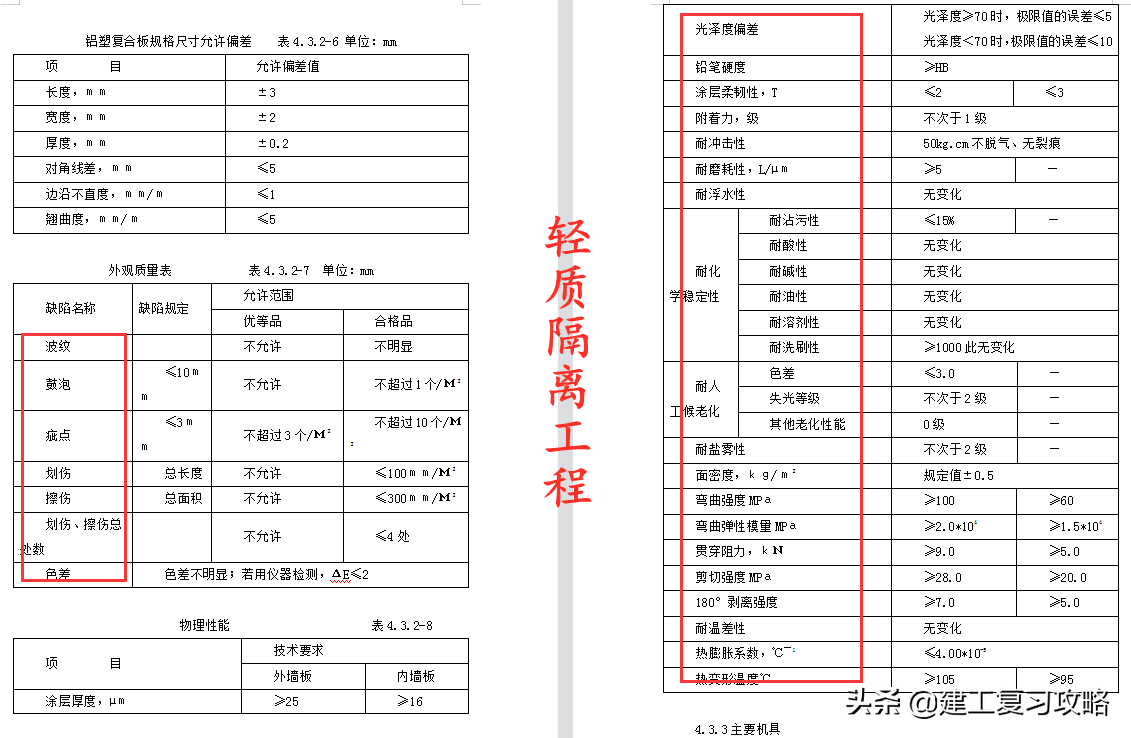 装饰装修难度高？484页装饰装修施工工艺汇总，图表结合清晰易懂