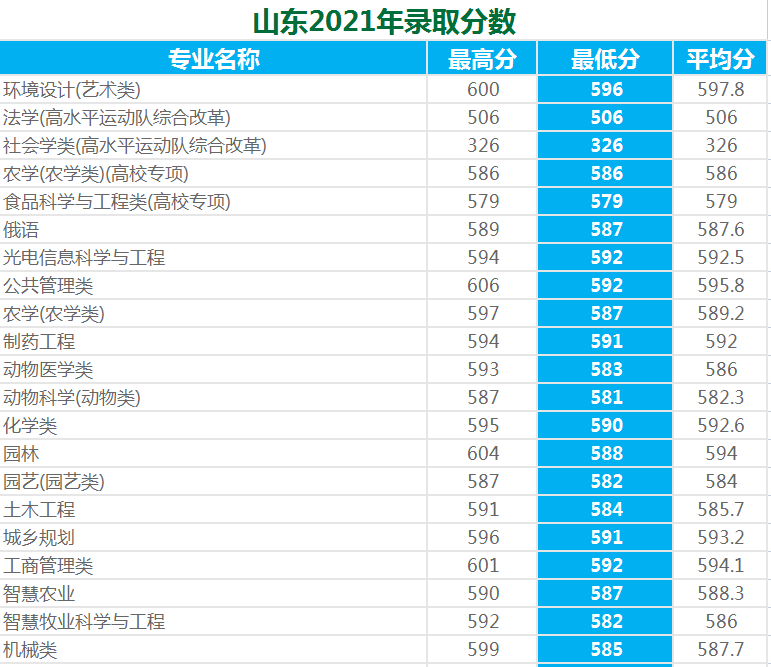 西北农林科技大学：985守门员？性价比挺高！2021年录取详情