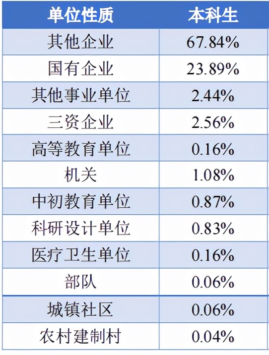 76个专业就业率超90%，1998人集体深造！四川又一高校“火”出圈，学霸云集！