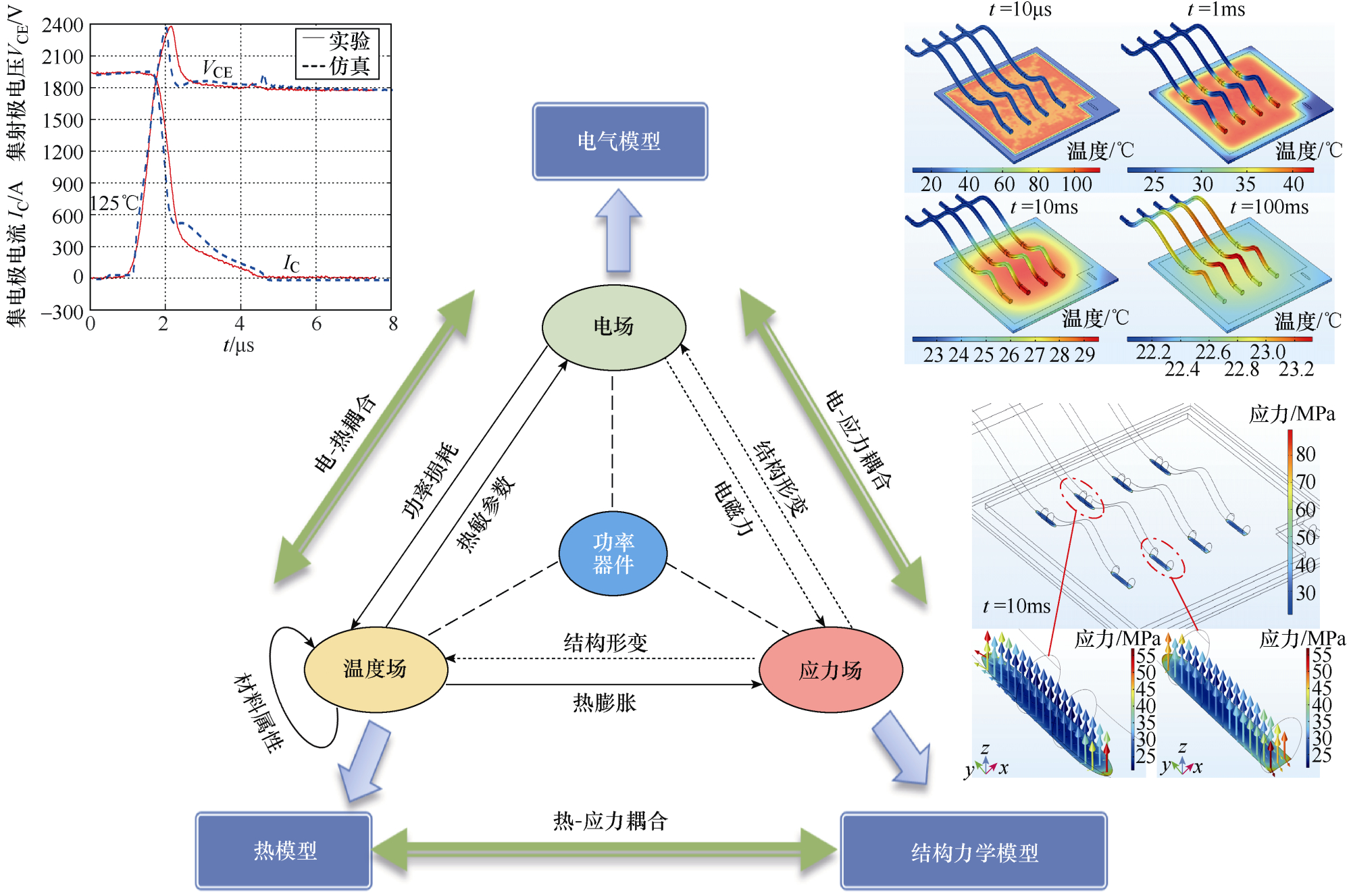 中國工程院院士馬偉明：關于電工學科前沿技術發展的若干思考