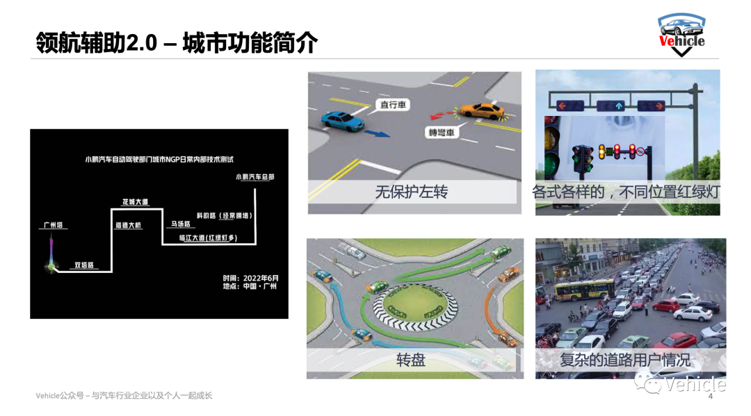 浅谈高阶智能驾驶-领航辅助的技术与发展