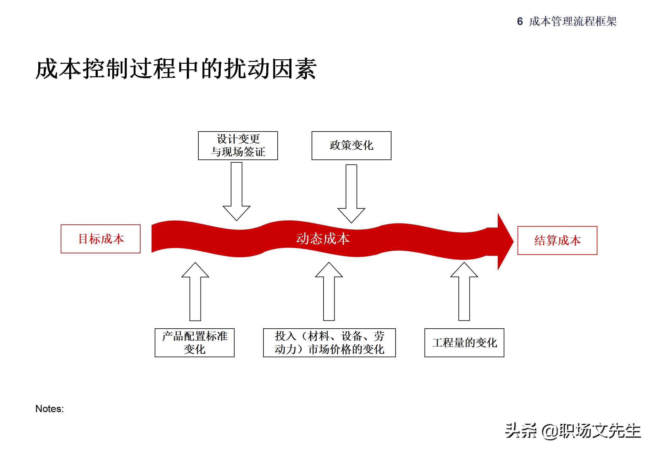 集团企业管控模式框架，117页集团管控模式、组织结构与流程框架