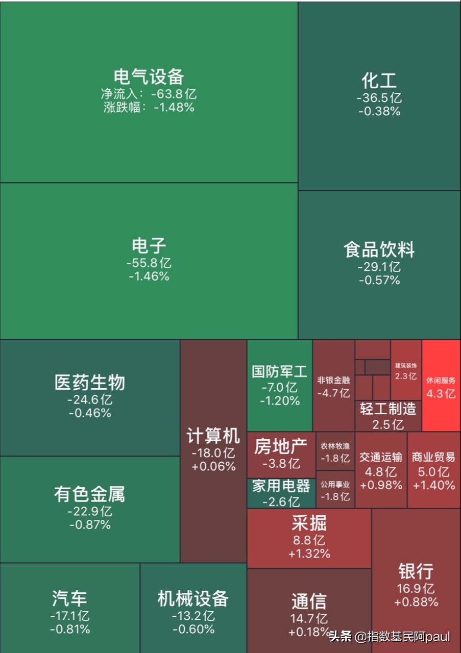 男足伤心 A股伤钱｜新能源、医药、白酒 跌跌不休