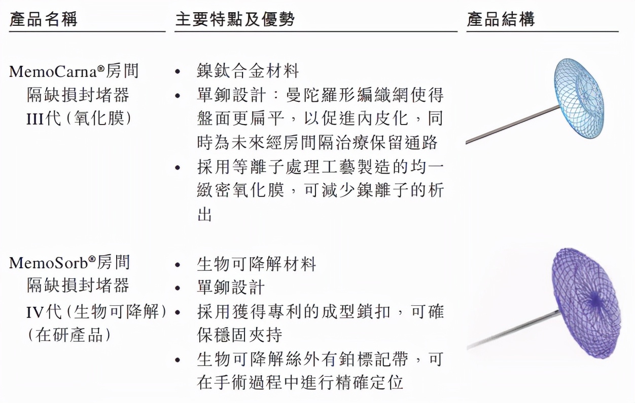 联影第一！2021胡润独角兽榜：中国医械TOP10