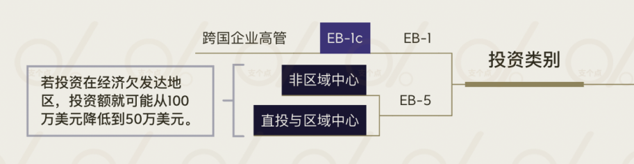 美国移民难！最靠谱的方式有哪些？