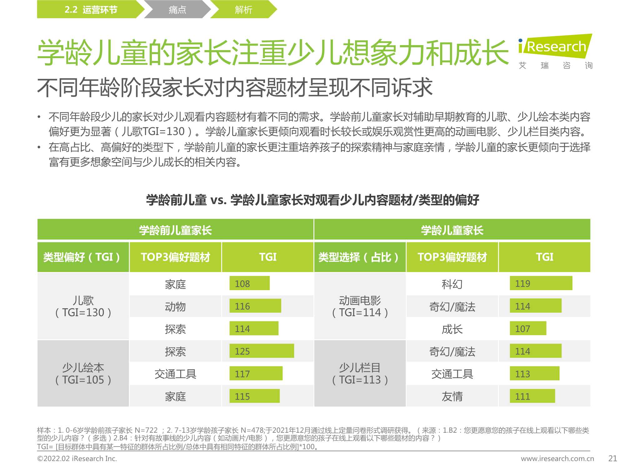 中国在线视频少儿内容生态价值白皮书