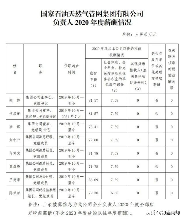 中国央企高管年薪有多少钱工资？(国家公布央企负责人薪酬)