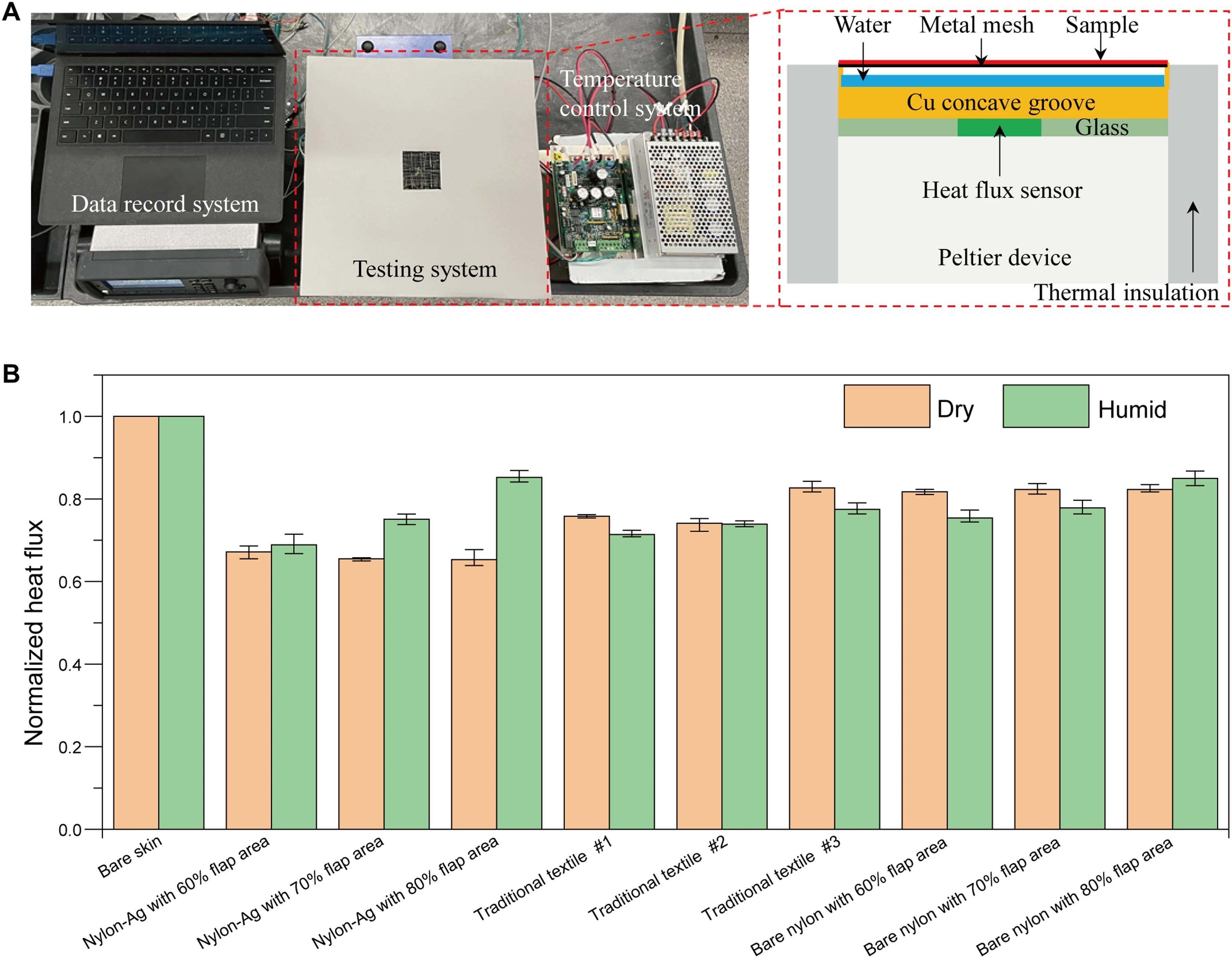 华人科学家领衔研发多模态装备，检测到出汗即启动蒸发模式