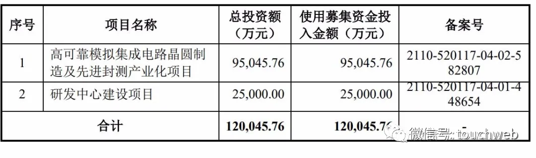 振华风光半导体通过注册：年营收5亿 中国电子是实控人