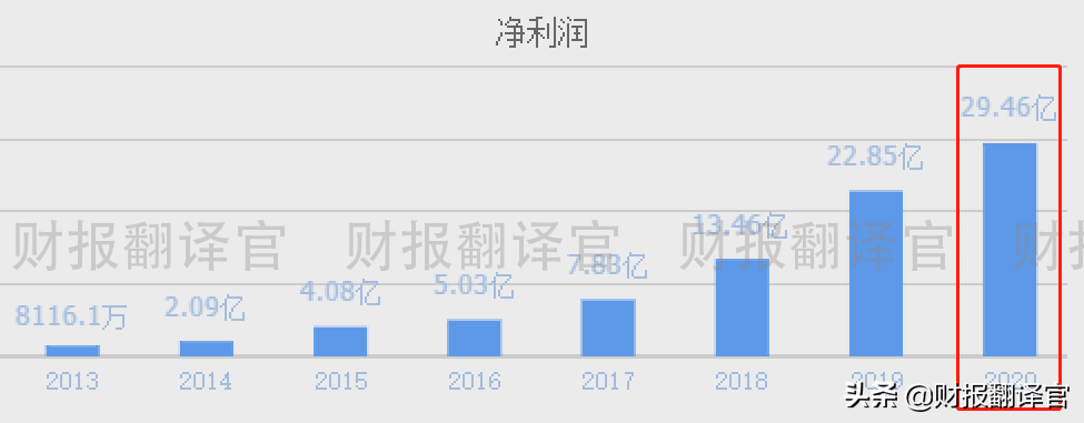 A股唯一一家,元宇宙游戏用户量超1亿,国内排名第一,股价仅8元？