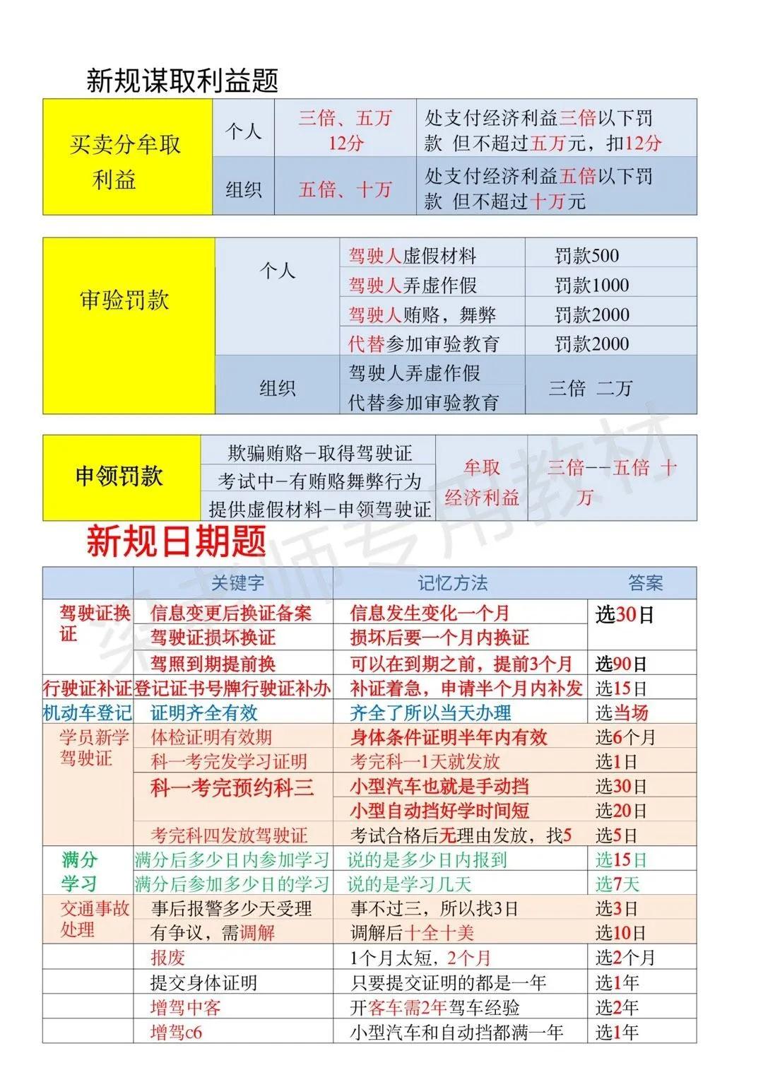 駕駛證行駛證得分技巧