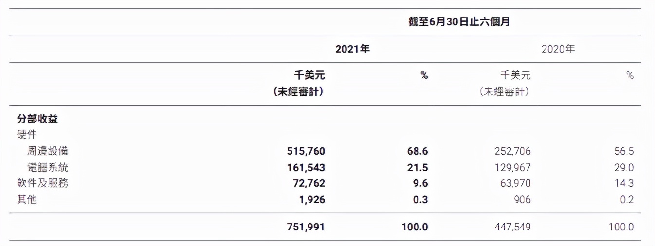 营收单一、多元化低迷、高端定位不再…雷蛇迎来私有化退局