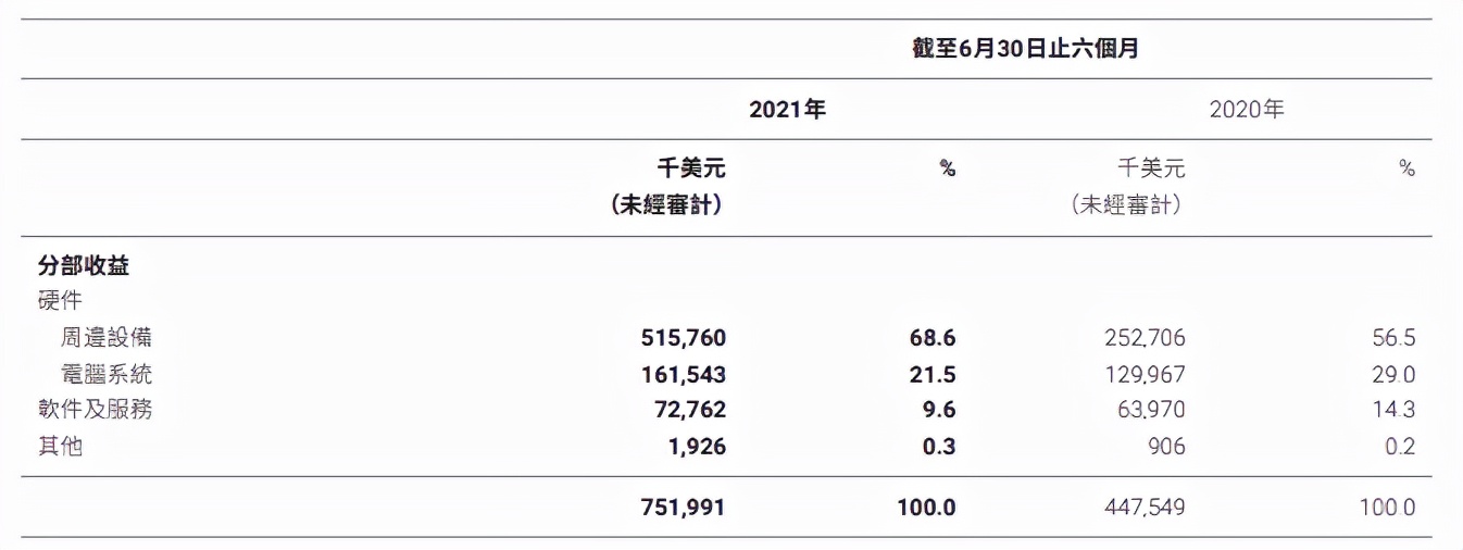 营收单一、多元化低迷、高端定位不再…雷蛇迎来私有化退局