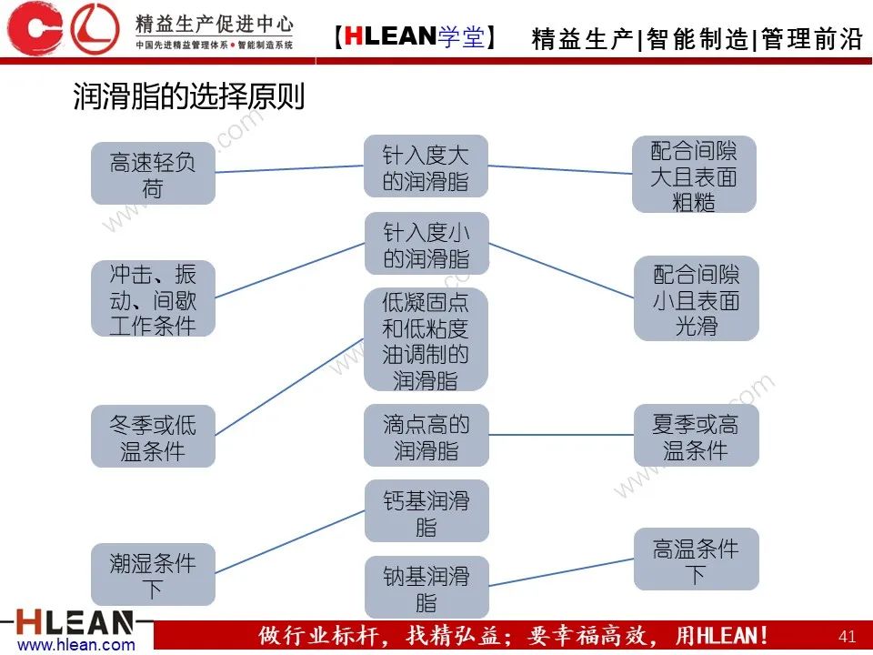 「精益學堂」車間設備管理及安全管理（上篇）