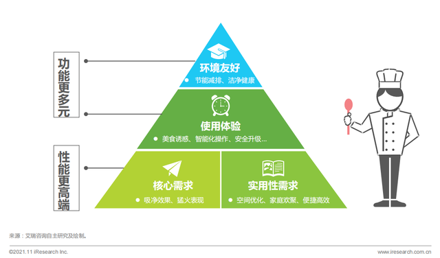 256亿！集成灶市场持续火爆的背后，还有多少“后劲”？