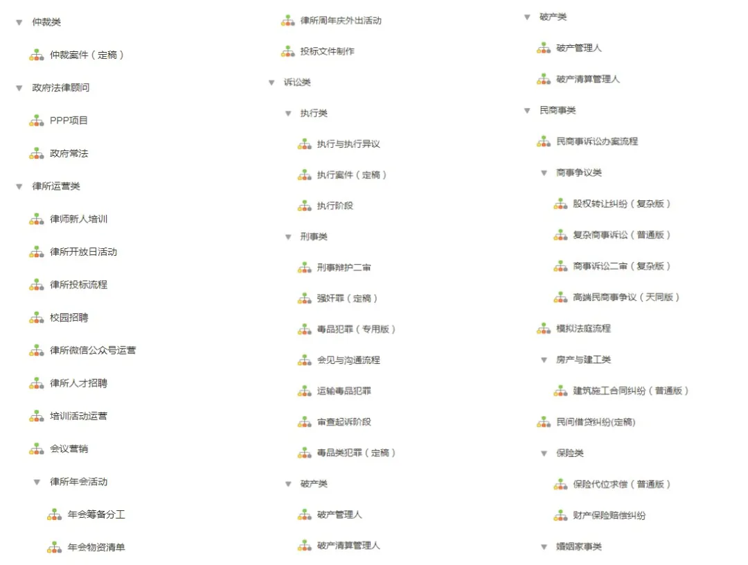 「纯干货」律师从接案到结案的N个标准化流程（附模板）建议收藏