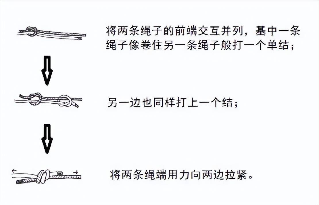 干貨滿滿｜常用的18種繩結打法及用途