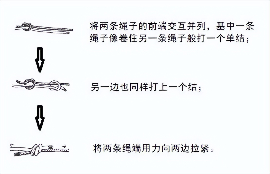 干货满满｜常用的18种绳结打法及用途