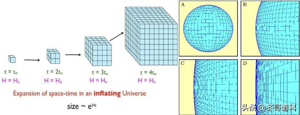 为什么物理学家怀疑多元宇宙很可能存在