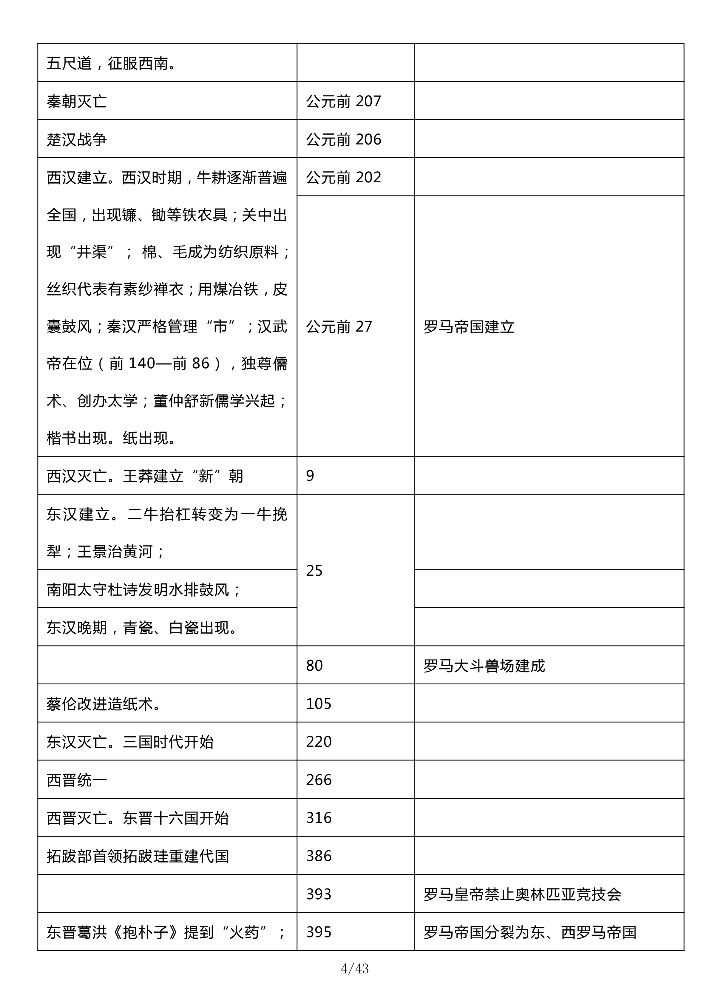 高分必备：一表顶三年！高中必背历史大事年表，涵盖历史重点考点