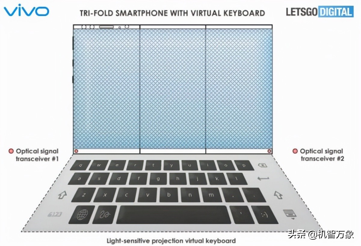 秒变8英寸大平板+光敏投影虚拟键盘 vivo双折叠手机设计专利获批
