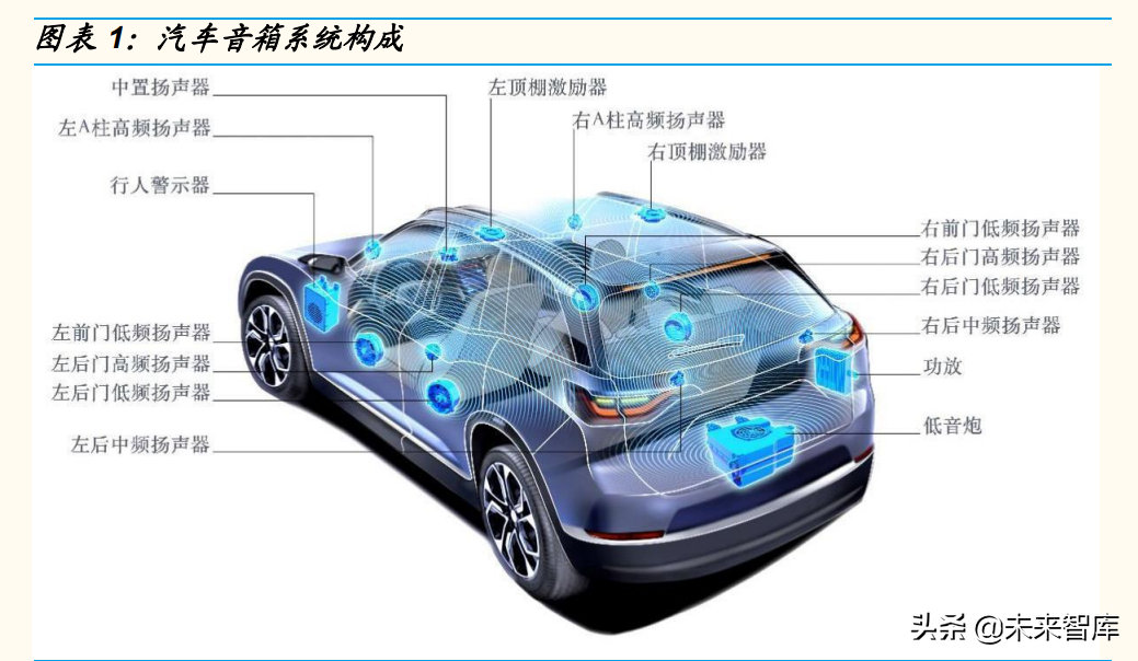 汽车音响行业发展现状与市场前景深度研究报告