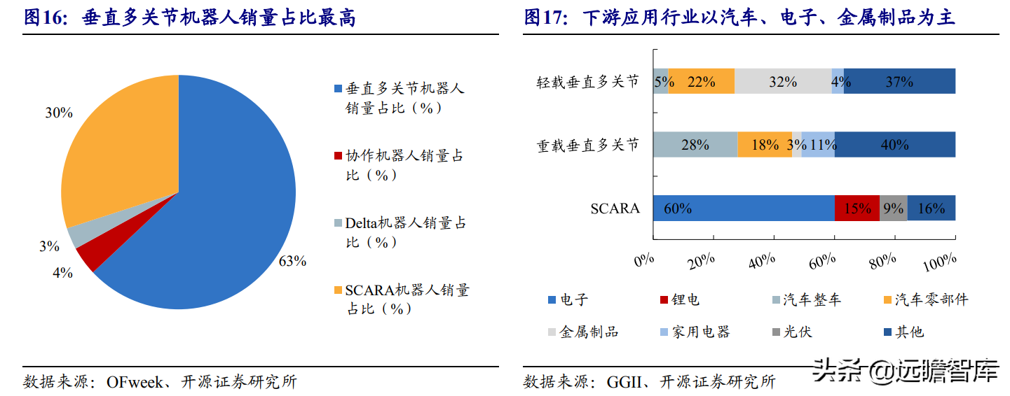 国产工业机器人龙头，埃斯顿：内外双轮筑深护城河，市场成效显著
