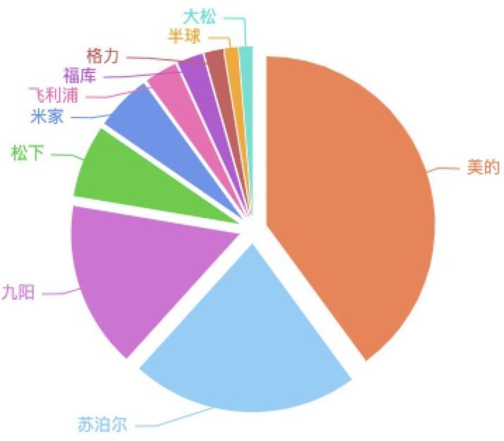 電飯煲和電壓力鍋有什么區別？電飯煲怎么選？電飯煲哪個牌子好？