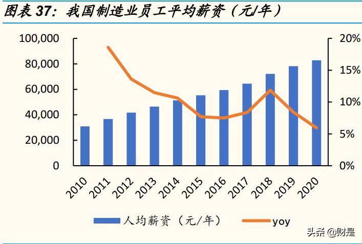 电子设备制造巨头工业富联研究报告