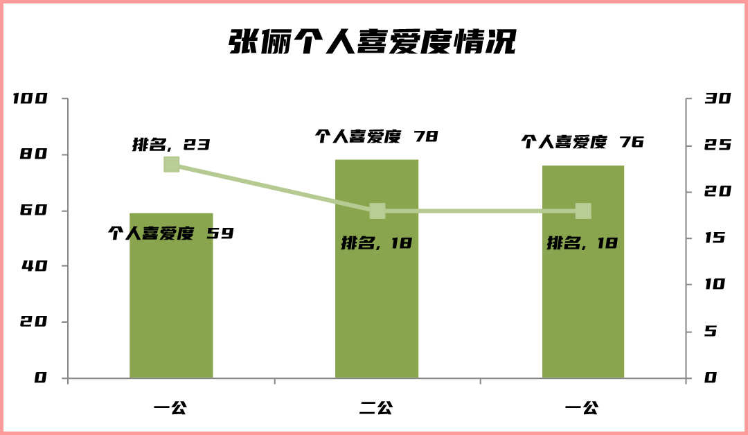 浪姐3：那些不在顶峰的姐姐——锦鲤浪姐、不胜美人、低调唱将