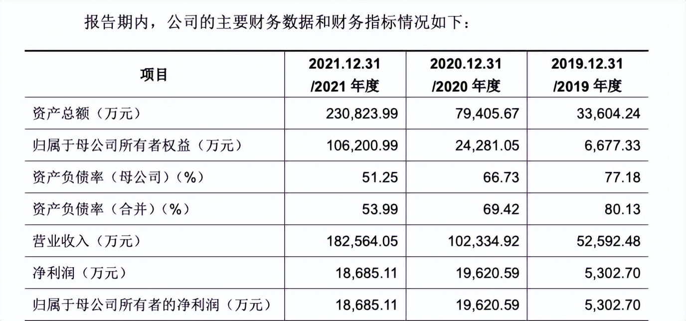 首航新能IPO已受理 董事长许韬2021年薪酬192万