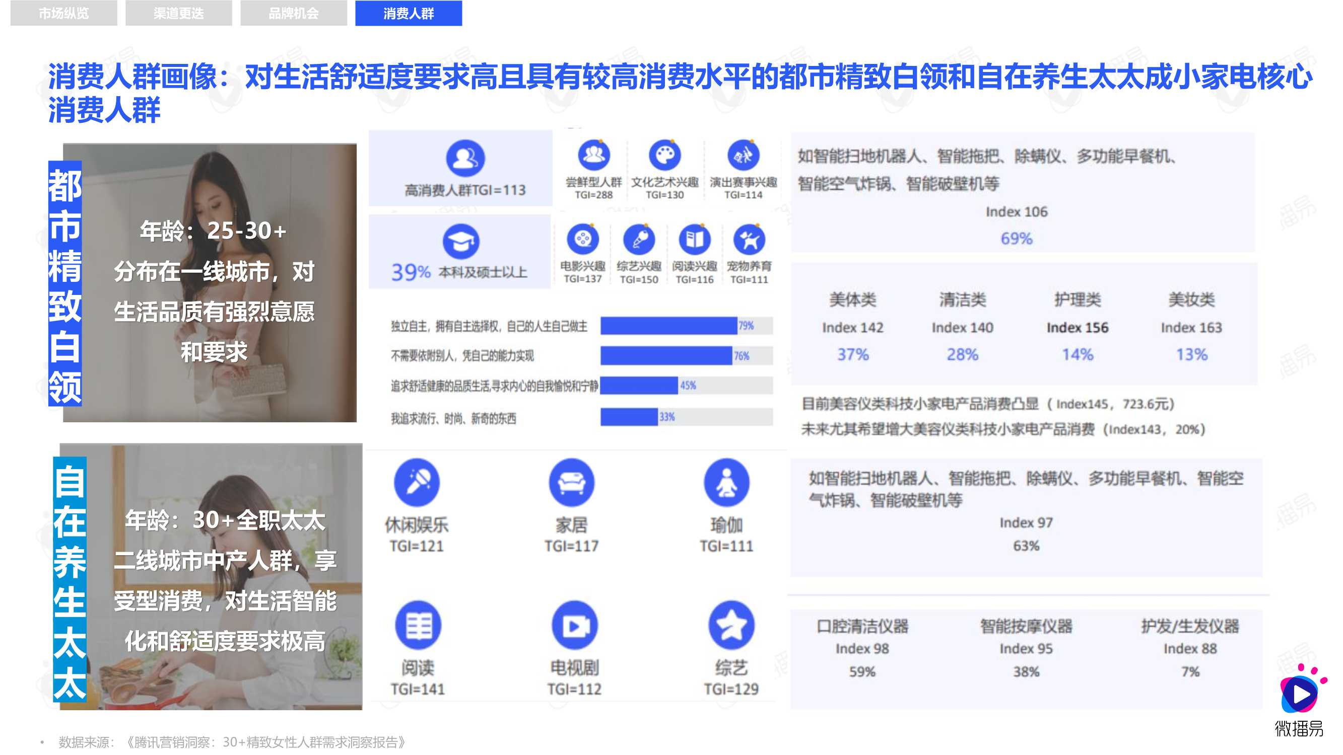 2021小家电品牌社交媒体营销报告（微播易）