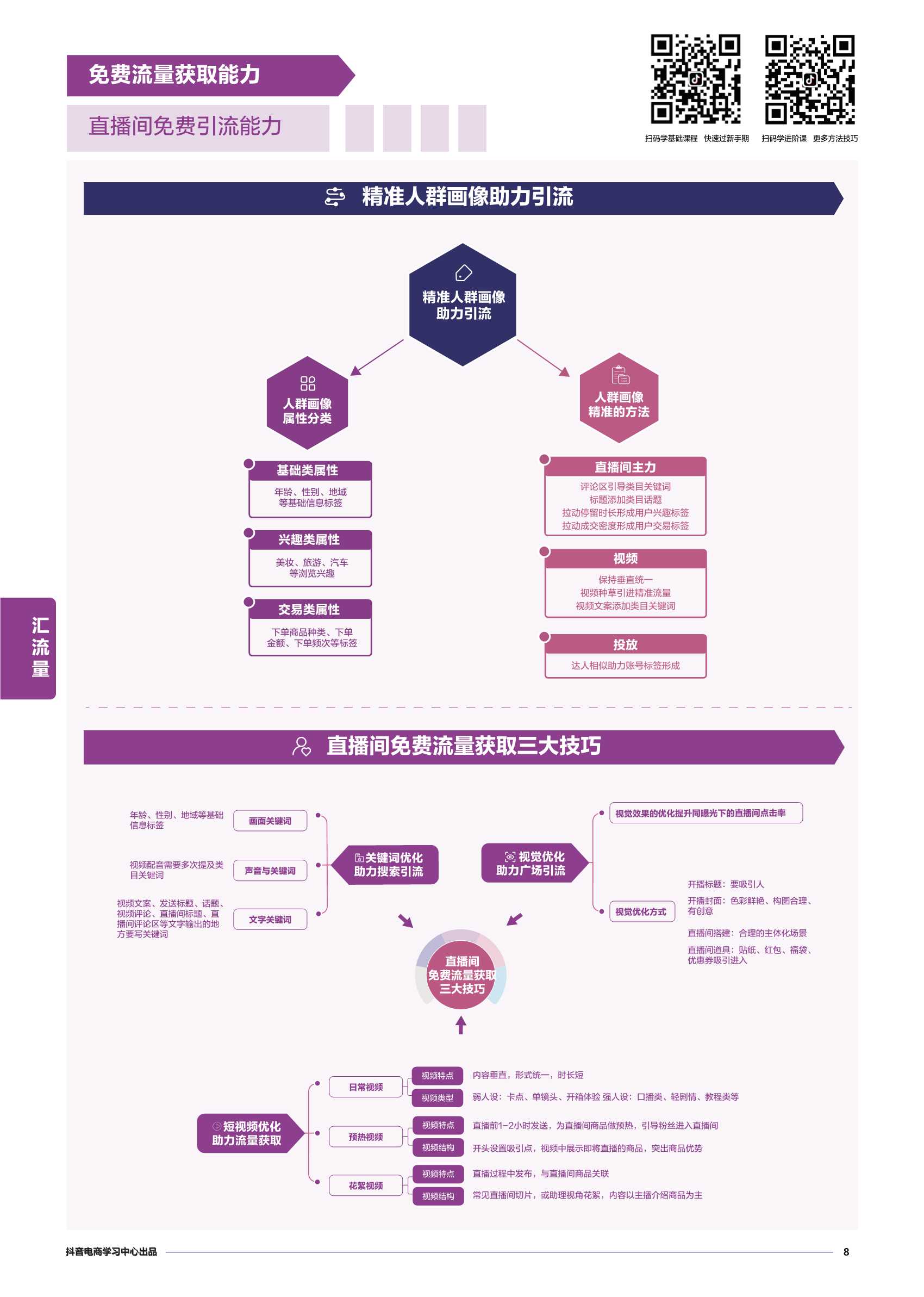 抖音电商商家能力项经营指南PDF（附23份营销/种草策划方案）