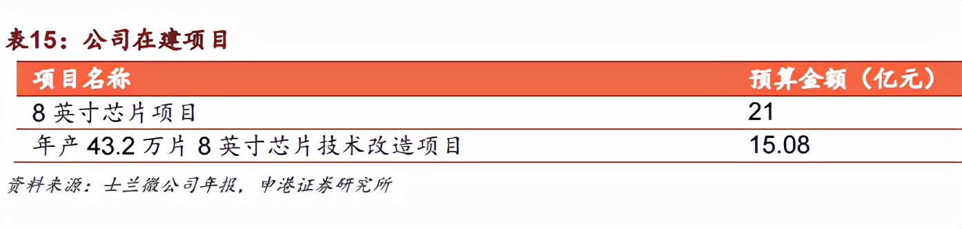 国内IGBT厂商全梳理