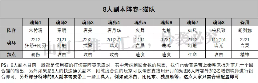 魂师对决：朱竹清玩法全解析！虎年玩猫，就要玩得这般英姿飒爽