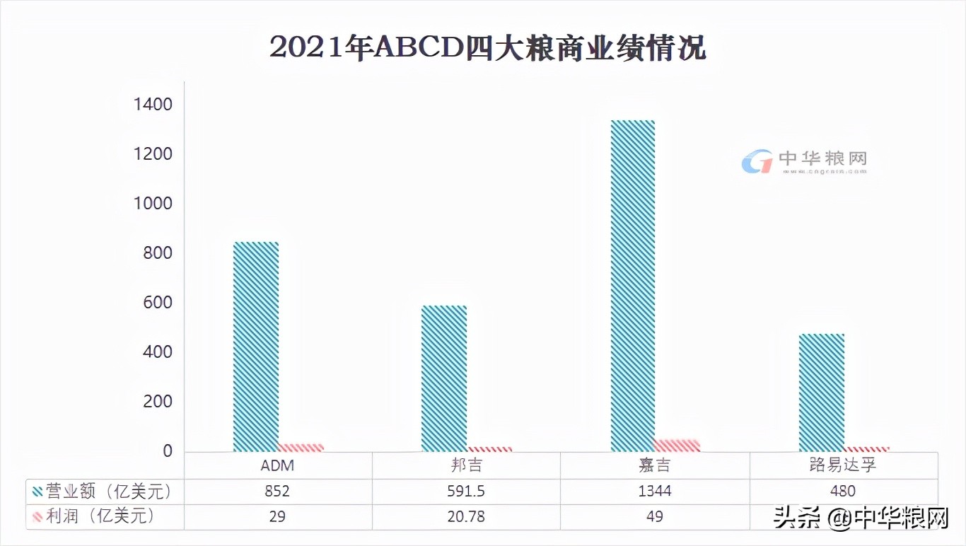 全球粮食价格风向标：美国如何影响世界粮食市场