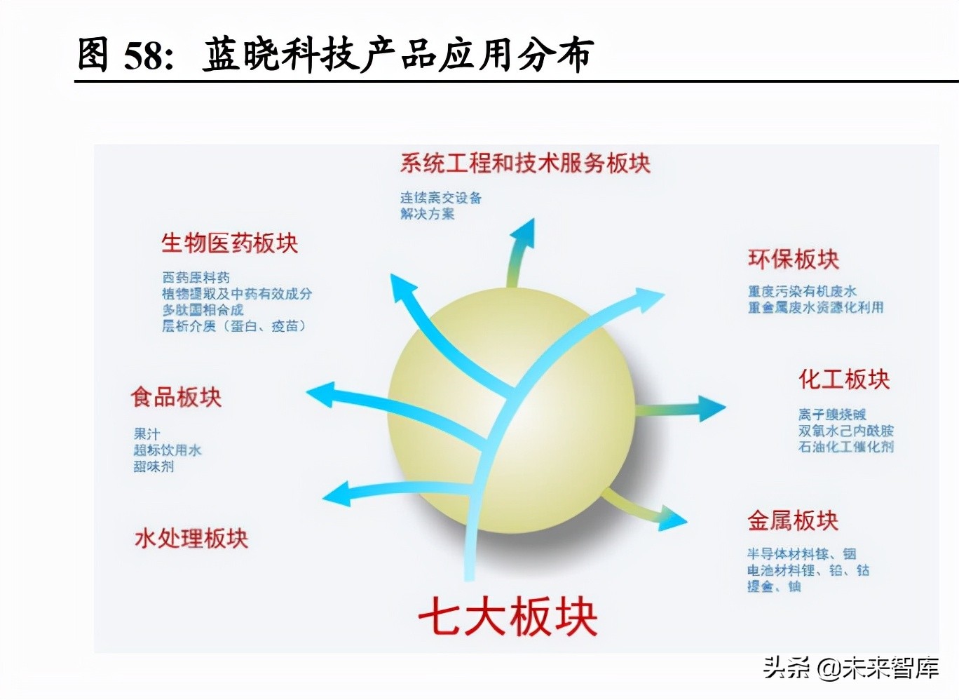 化工行业2022年投资策略：逆周期选股，碳中和寻机