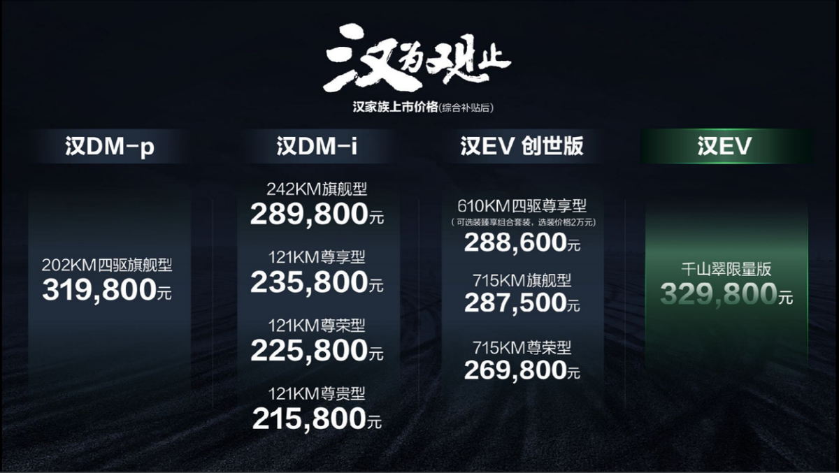 比亚迪发布汉家族四款全新车型，进一步巩固国产轿车领先地位