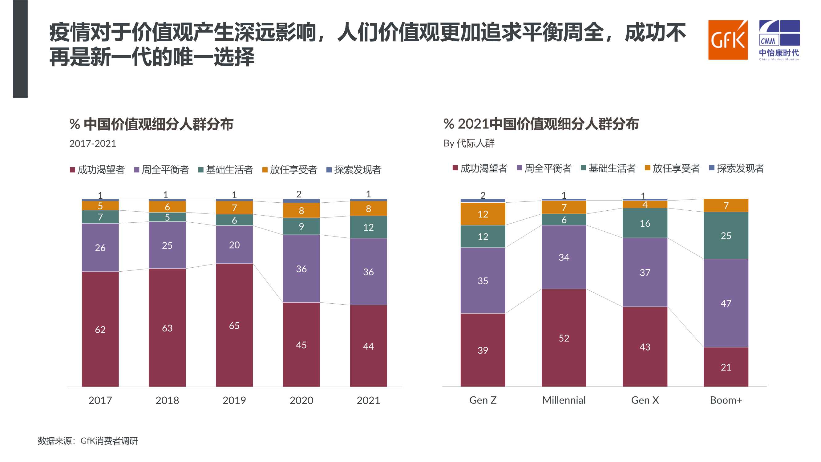 家电行业：洞察新消费，引领新趋势（GFK）