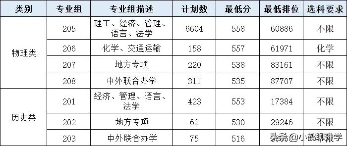2021年广东高考录取分析:广东工业大学,新工科专业值得关注