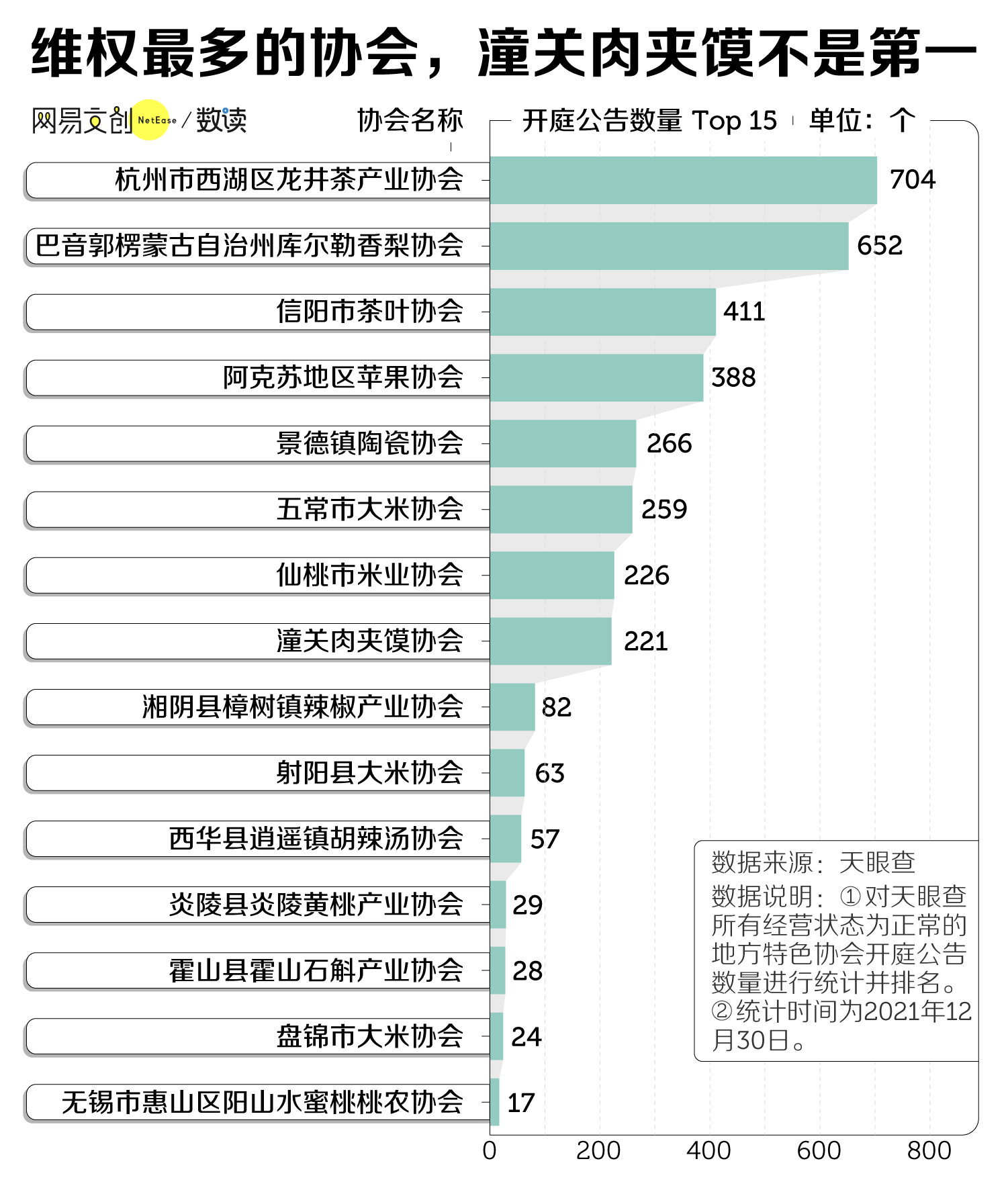 你最爱的地方美食，被讹了