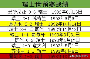 94年世界杯各洲名额分配(世界杯小历史，1994年世界杯欧洲区预选赛A组篇，混乱的小组)