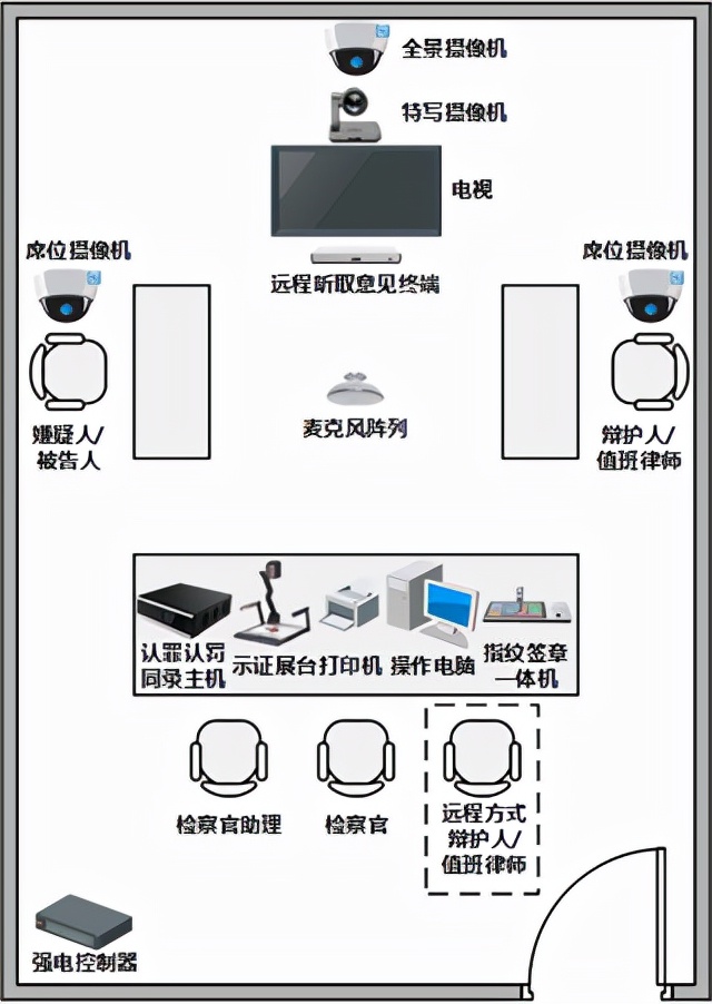 推荐 | 天地伟业智慧检务认罪认罚同录系统