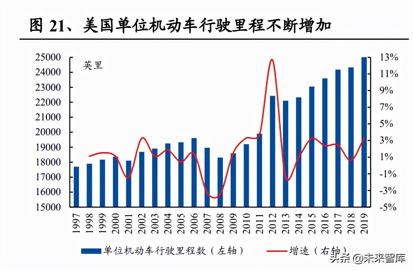 保险行业车险专题研究报告：车险业务企稳，变革蕴育新机