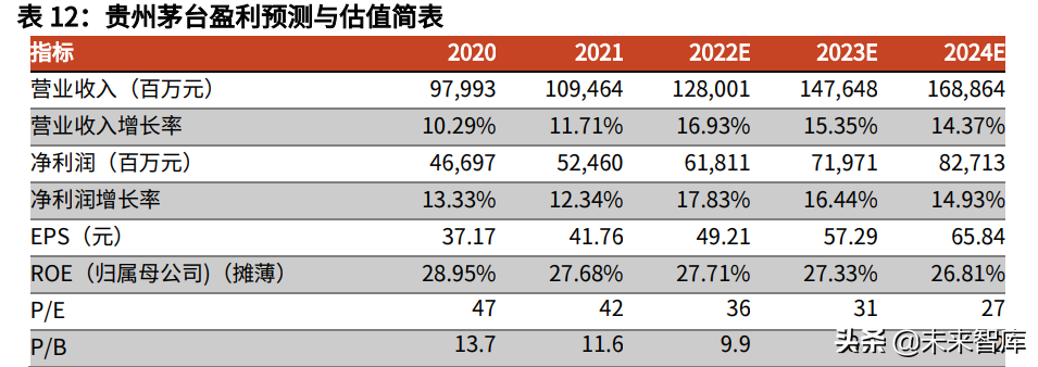 食品饮料行业中期策略：把握高确定性，关注疫情缓解下的需求恢复