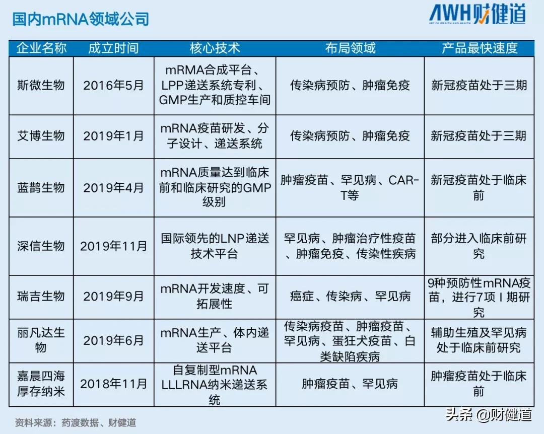 全员排队核酸、人人接种疫苗...医药行业掘金新冠“大跃进”时代