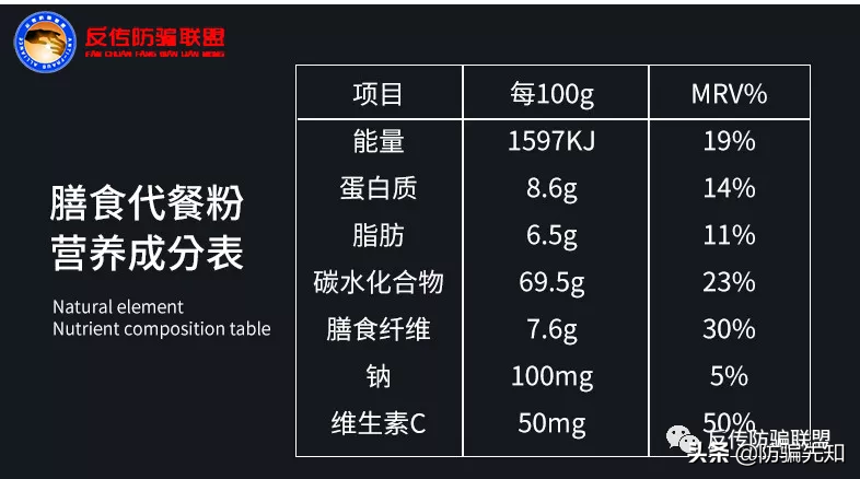 湖南碧缇福旗下“轻自由代餐粉”拉人头囤货，代理商苦不堪言