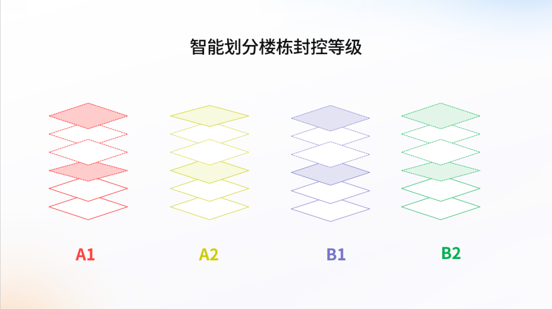 干货分享｜3万人高校如何20天内实现疫情动态清零